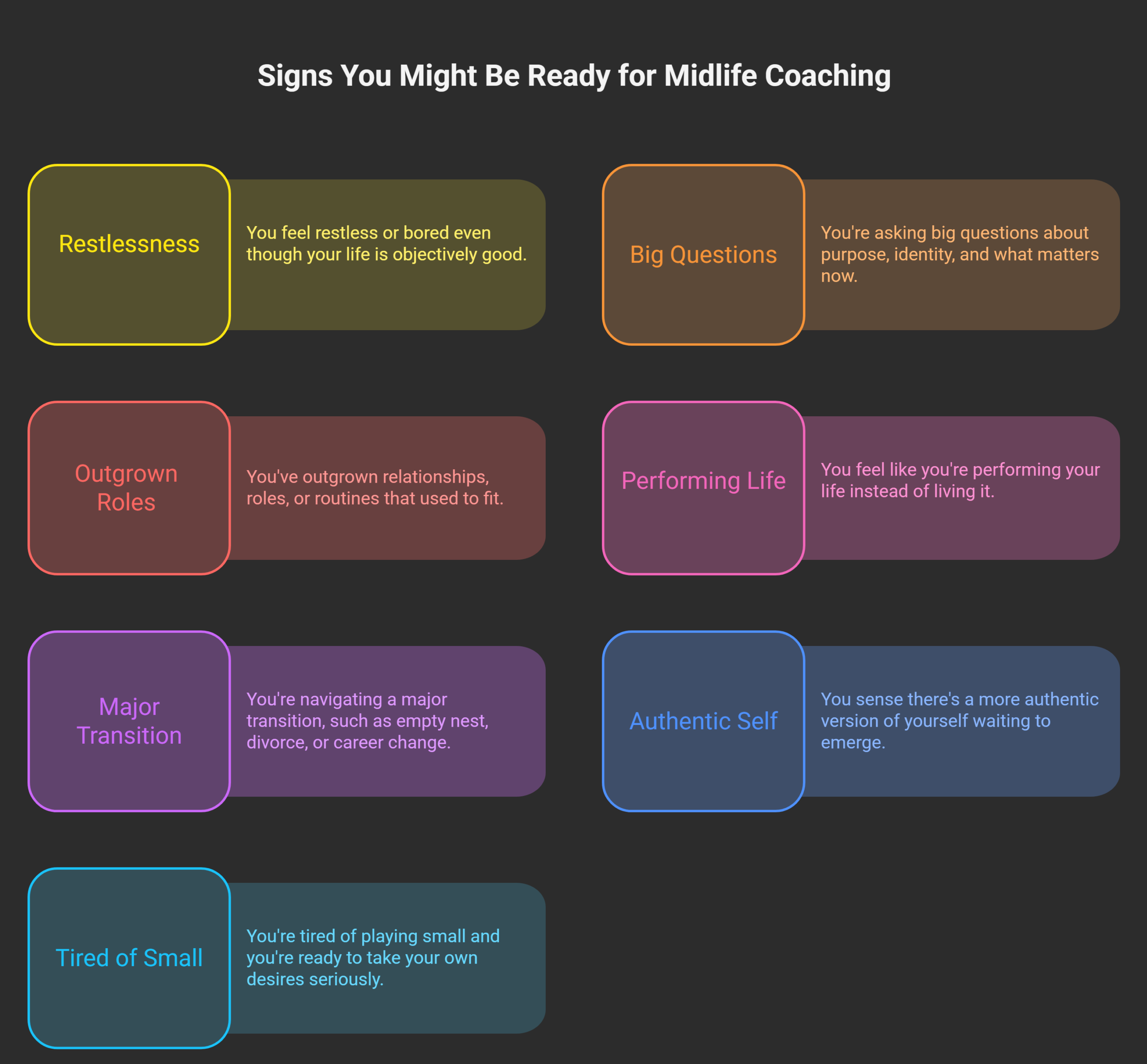 an illustration showing Signs You Might Be Ready for midlife coaching for women